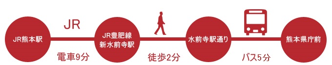 JR熊本駅から豊肥線を使ったアクセス図