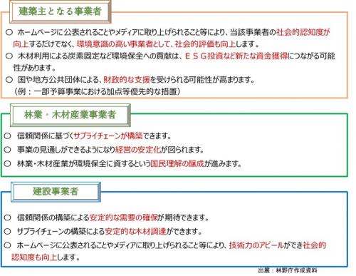 協定のメリット