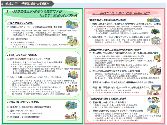 新時代共創復興プラン(2)