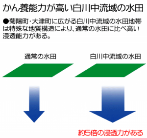 涵養能力説明図