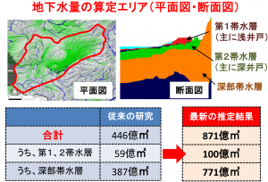 GETFLOWSにより可視化した熊本地域の地下水の流れ