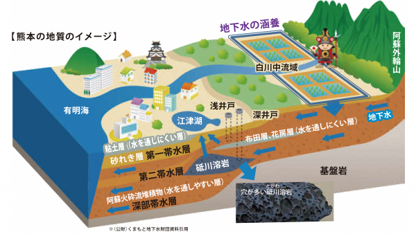 熊本の地質のイメージ図