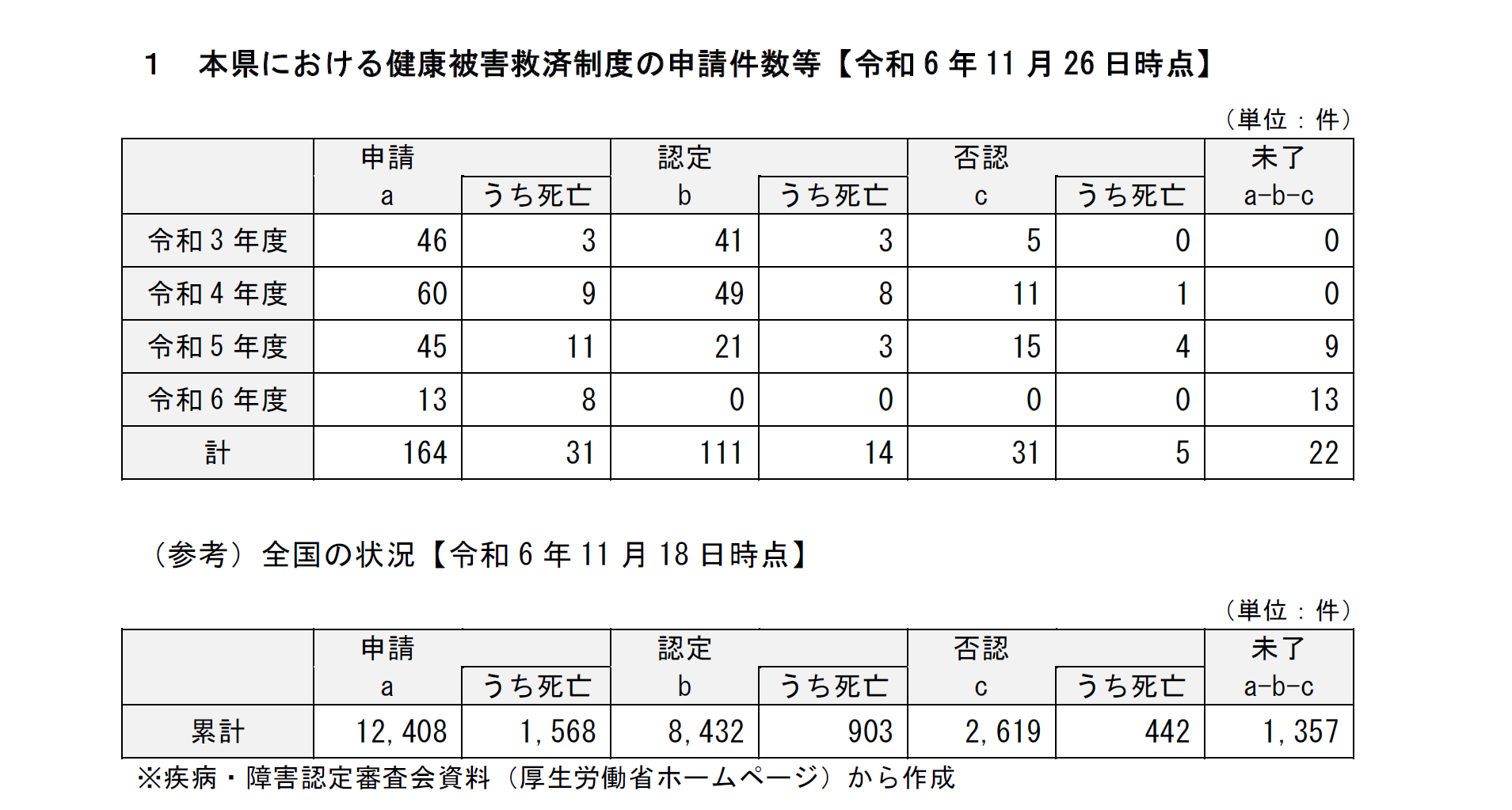 健康被害