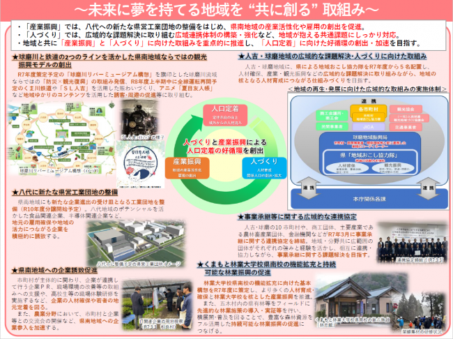 共に創る取組み