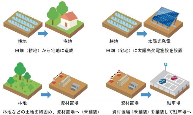 雨水浸透阻害行為の例