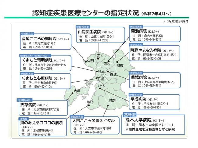 指定図