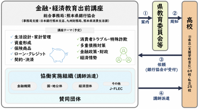 体制図