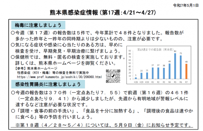 週報