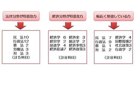 選択例2