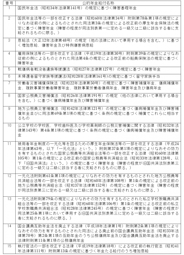 表(障害基礎年金等一覧)