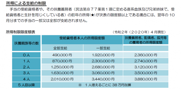 (参考)所得制限